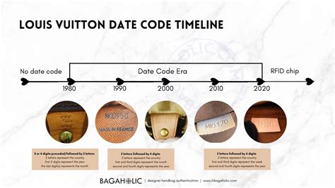 lv date code aa|The Louis Vuitton Date Code Guide .